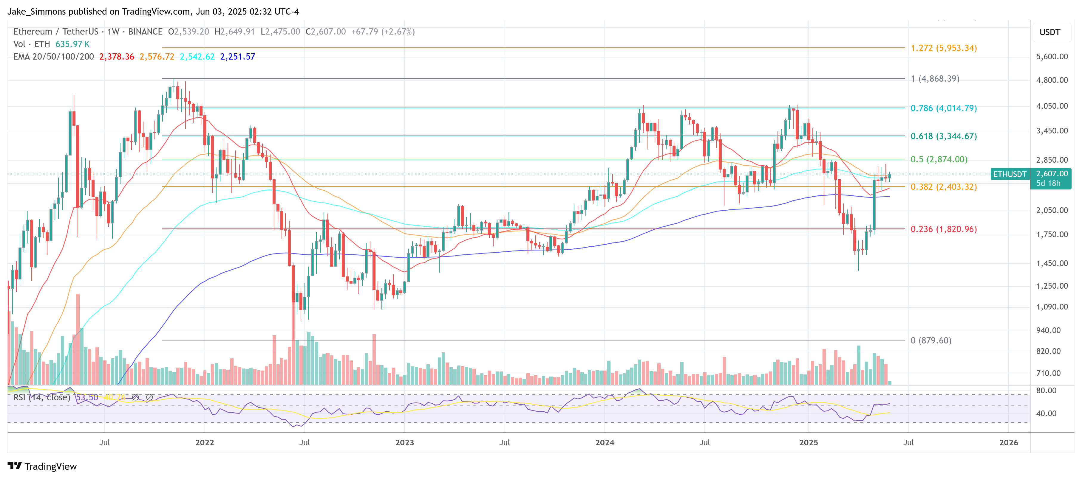 Precio de Ethereum
