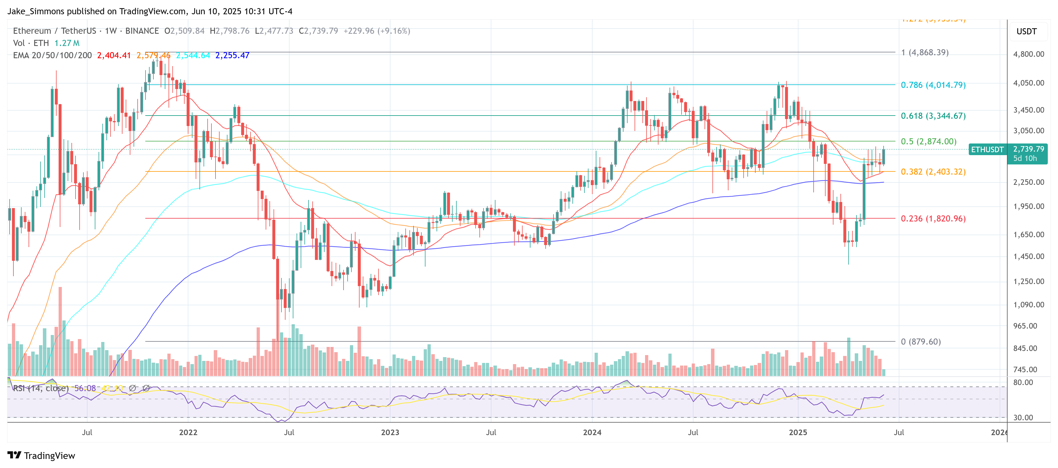 Precio de Ethereum