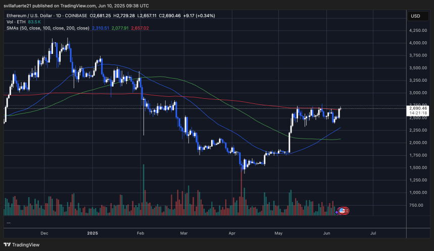 ETH probando el nivel clave de resistencia | Fuente: gráfico ETHUSDT en TradingView