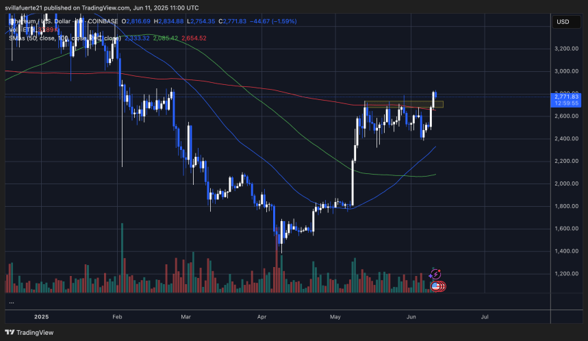 ETH se consolida por encima del rango | Fuente: gráfico ETHUSDT en TradingView