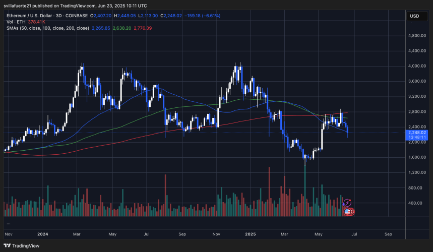 ETH probando la MA clave como soporte | Fuente: gráfico ETHUSDT en TradingView