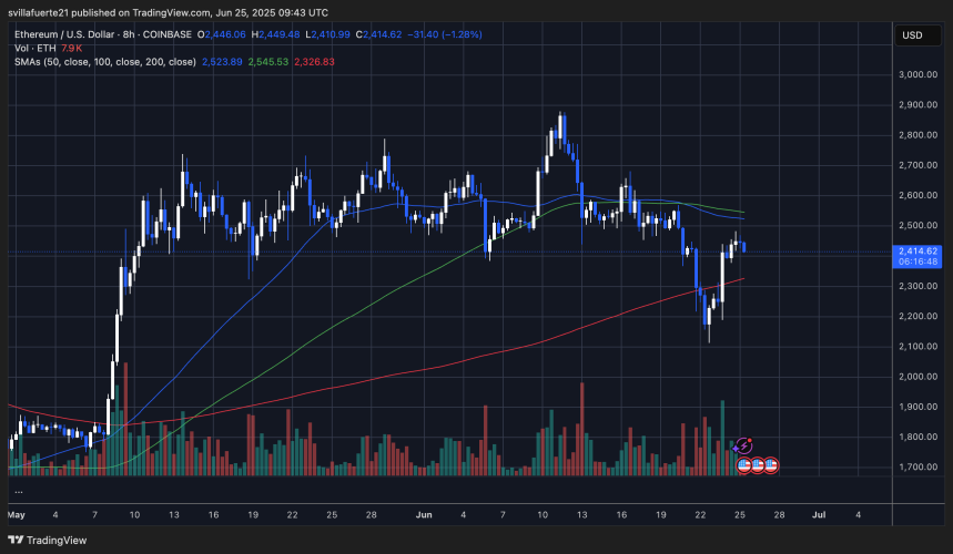 ETH se consolida en un nivel de precio clave | Fuente: gráfico ETHUSDT en TradingView