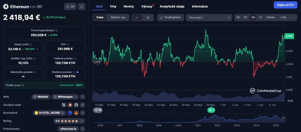 Ethereum ($ETH) cena