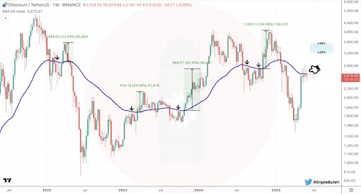 Ethereum