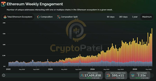 Ethereum