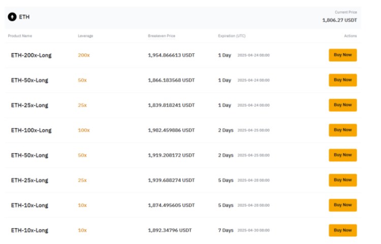 Futures trade Ethereum using the ByBit smart leverage tool