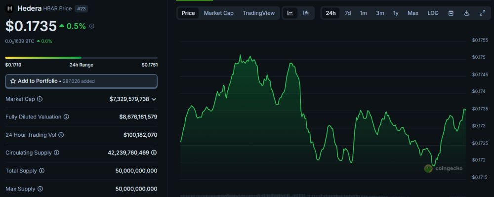Hedera (HBAR) – Nền Tảng Hashgraph Hiệu Suất Cao Cho Kỷ Nguyên Ứng Dụng Doanh Nghiệp