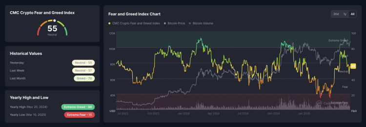 Ideks strahu in pohlepa