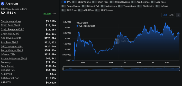 $HYPER propietarios obtienen una parte del crecimiento futuro de Bitcoin