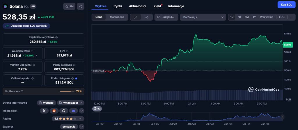 Postawienie na szybkość przez Solanę