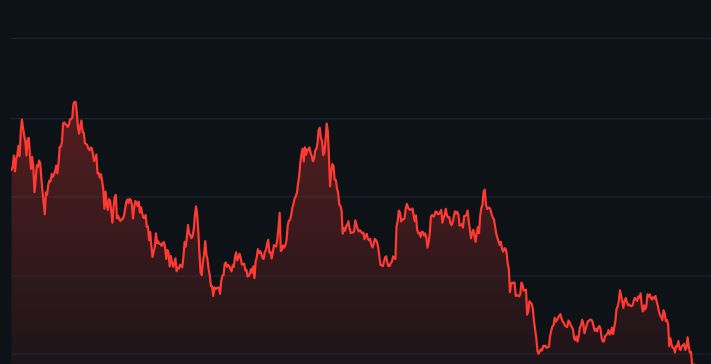 Problemy Avalanche (AVAX)