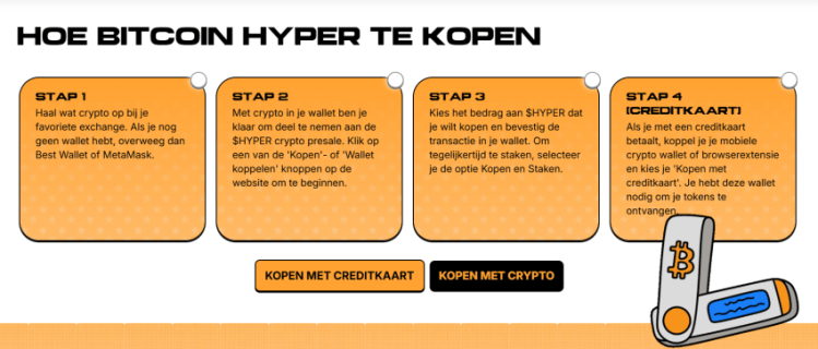 Bitcoin Hyper kopen