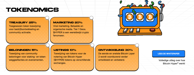 Bitcoin Hyper tokenomics