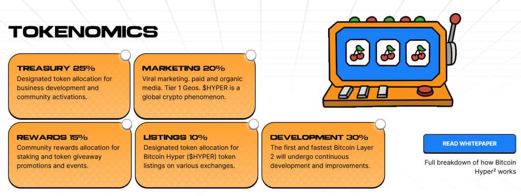 tokenomika bitcoin hyper