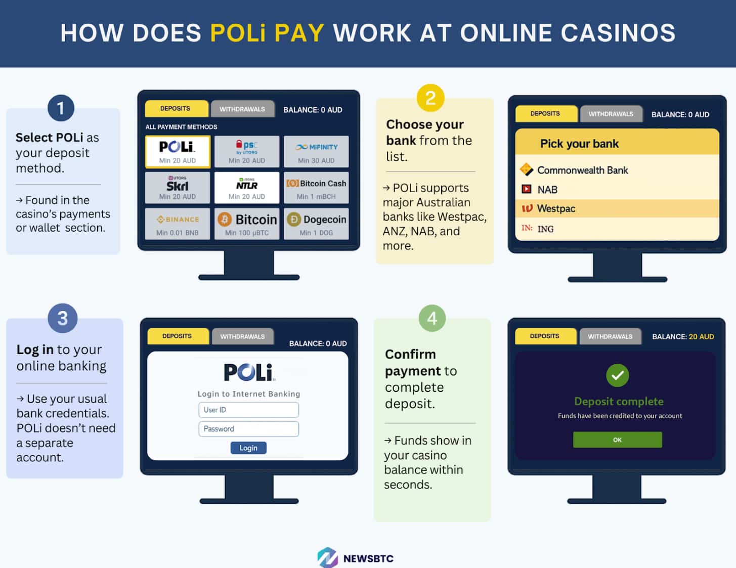 How POLi Pay works