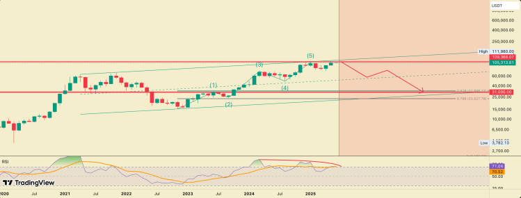 Precio de Bitcoin