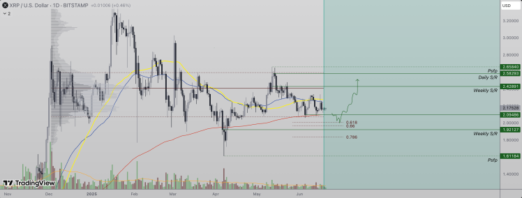 Precio de XRP
