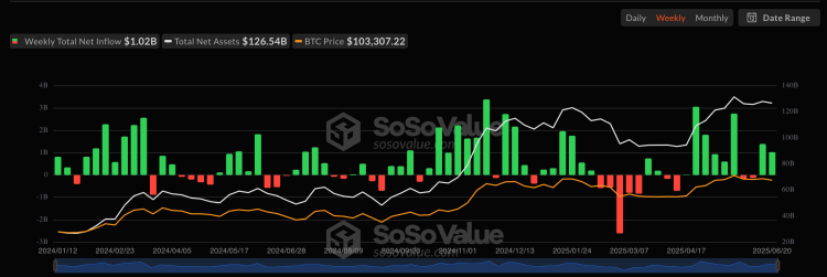 ETFs de Bitcoin
