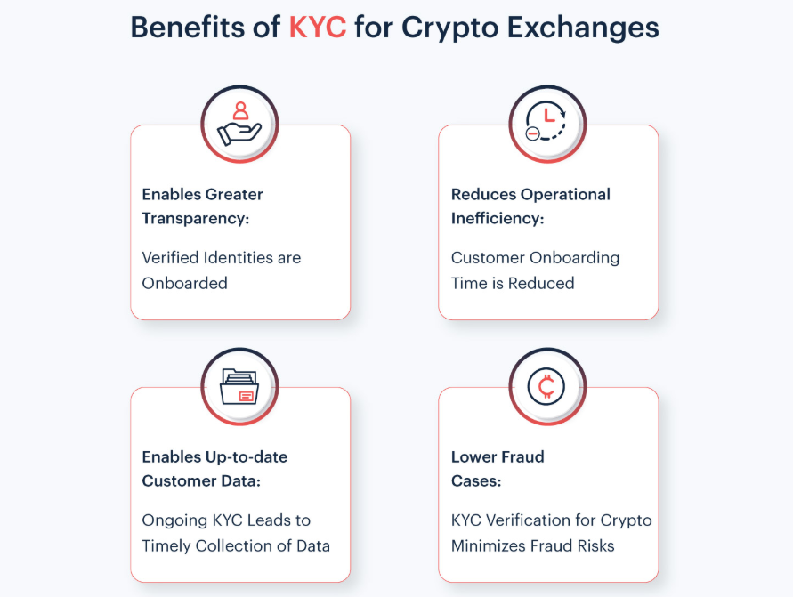 Benefity KYC procesu.