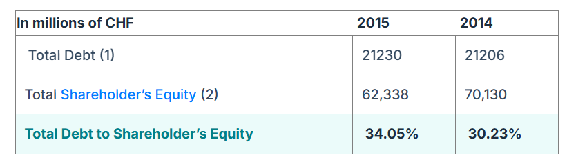Jak funguje finanční páka. 