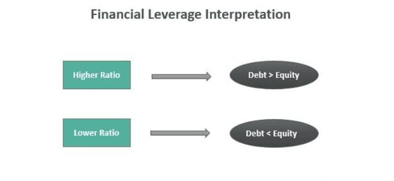 Jak funguje finanční páka.