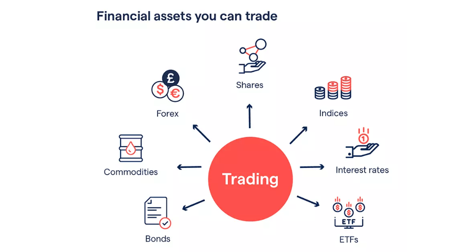 Využití finanční páky. 