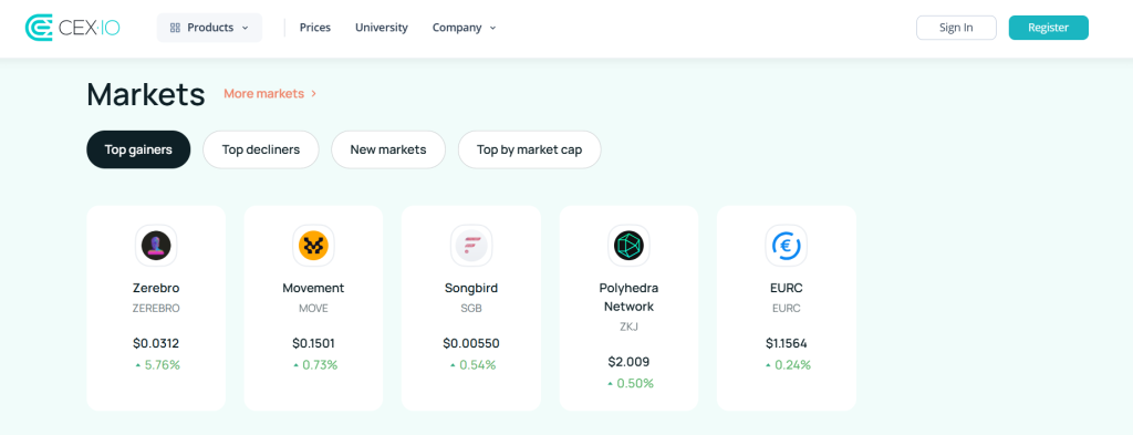 Burza CEX - obchodování s finanční pákou.