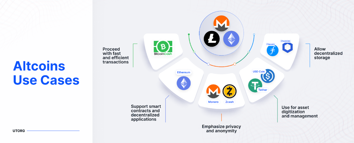 Způsoby využití altcoinů.