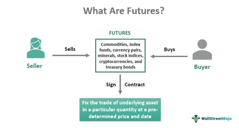 Co je futures trading.