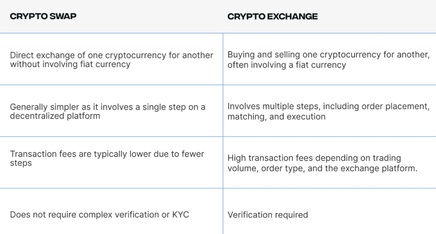 Porovnání krypto směnárny a burzy - jak koupit bitcoin.