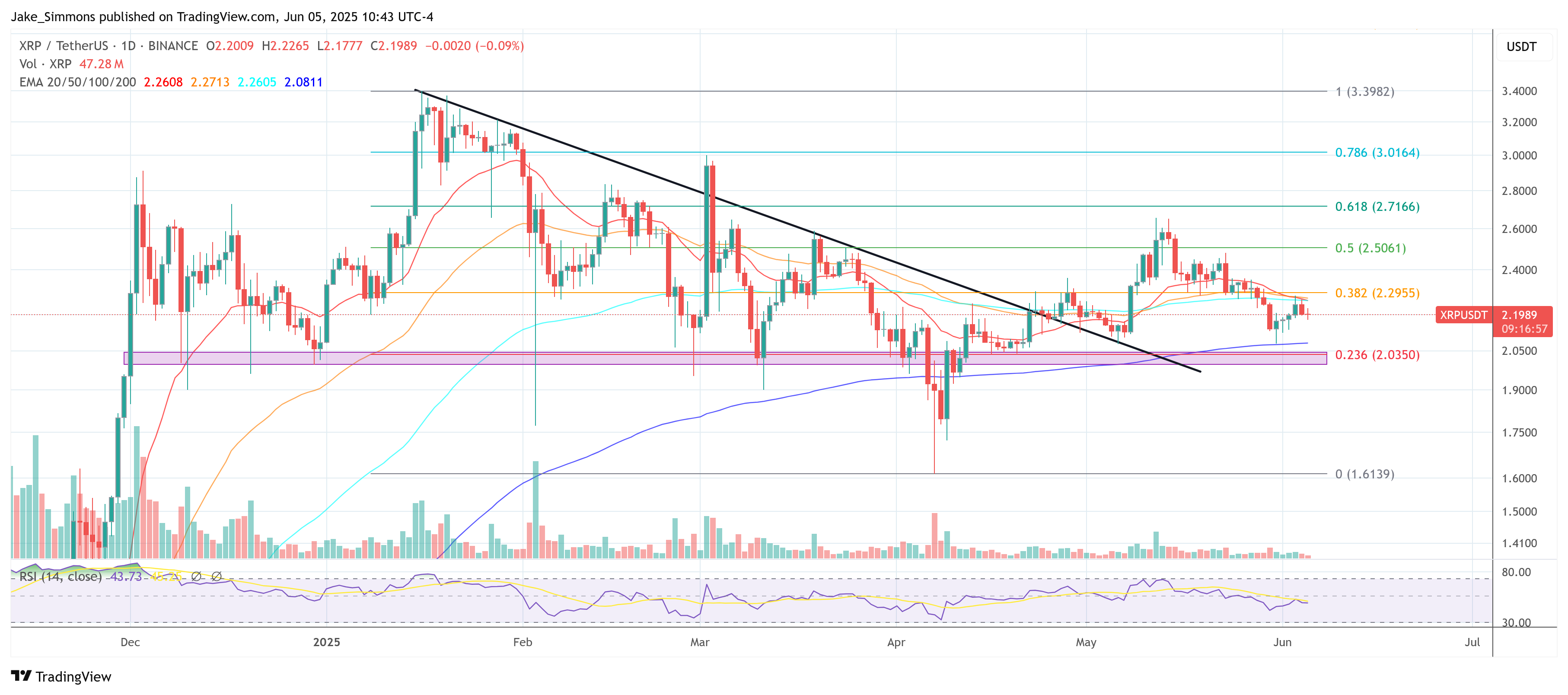 Precio XRP
