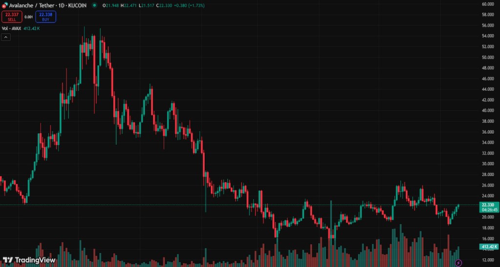 Avalanche gyengélkedik