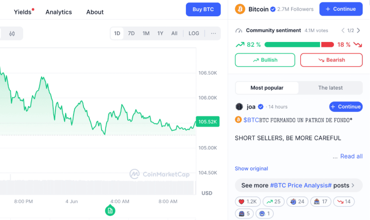Bitcoin (BTC): ralis gali atsinaujinti, jei kaina išsilaikys virš $106 400