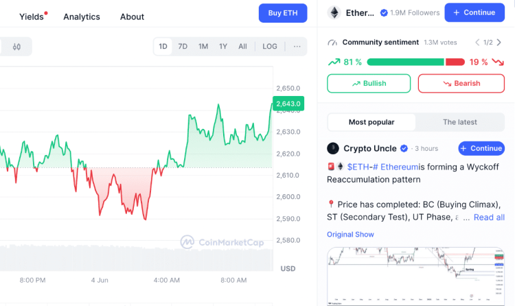 Ethereum (ETH): stipri 200 dienų EMA rodo augimo potencialą