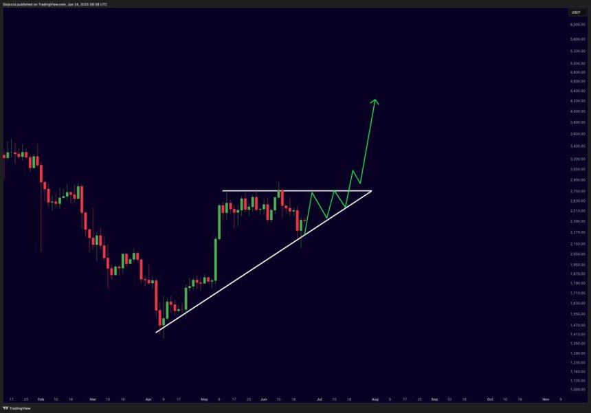 Ethereum se prepara para un movimiento decisivo | Fuente: Mister Crypto en X