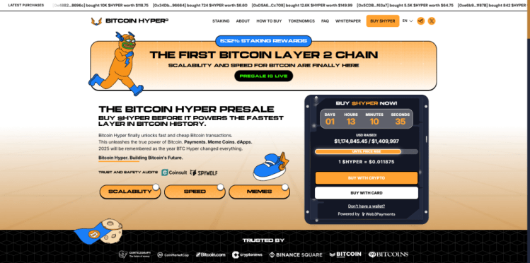 pret_bictoin_hyper