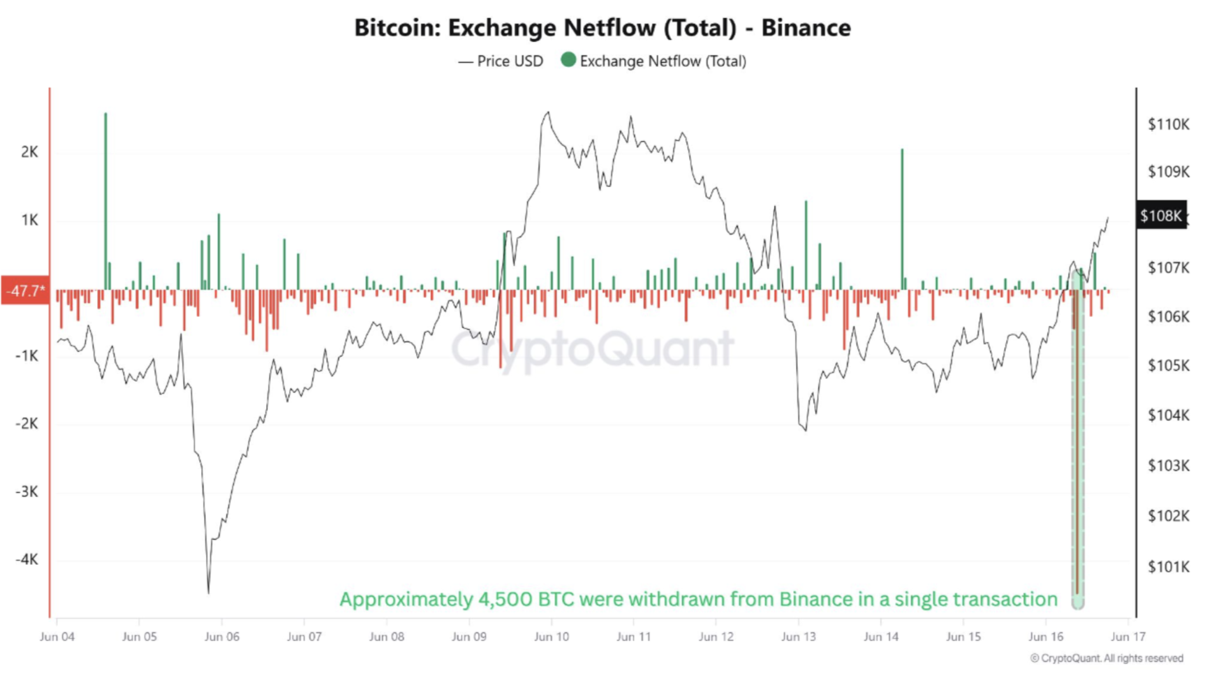 btc