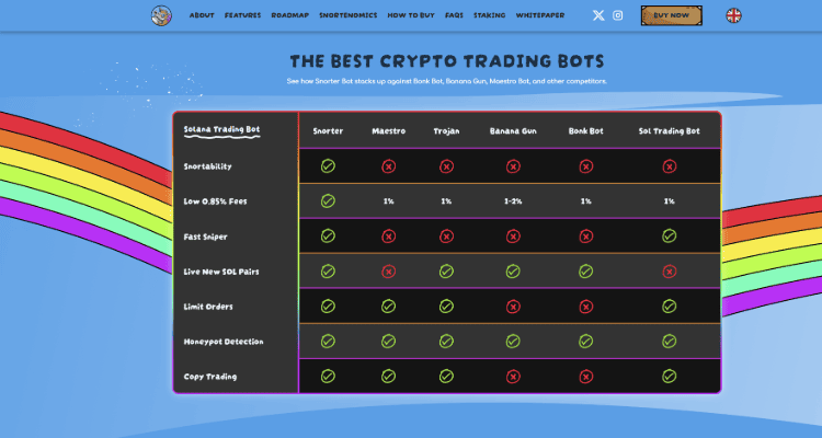 Pagrindiniai SNORT privalumai