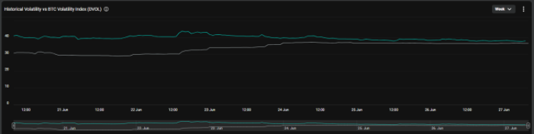 Narrowing Bitcoin Volatility