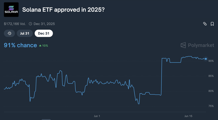 solana etf polygon