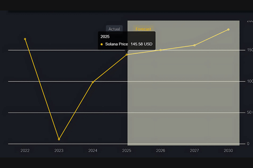 solana price prediction till 2030 gemini