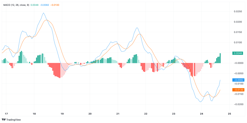 Cardano ADA
