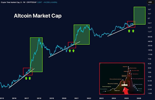 Altcoin