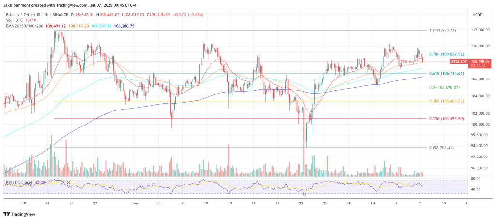 Bitcoin price