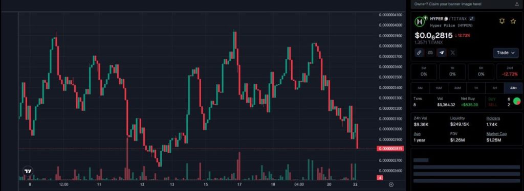Bitcoin Hyper price