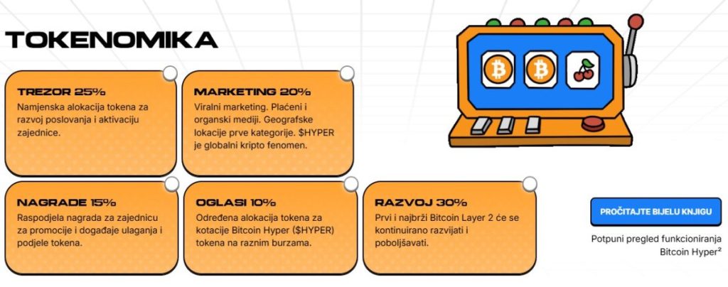 Bitcoin Hyper Tokenomika