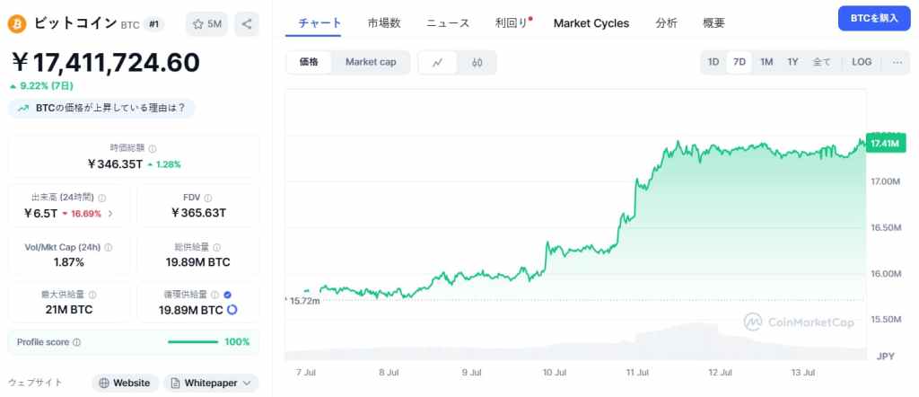 Bitcoin