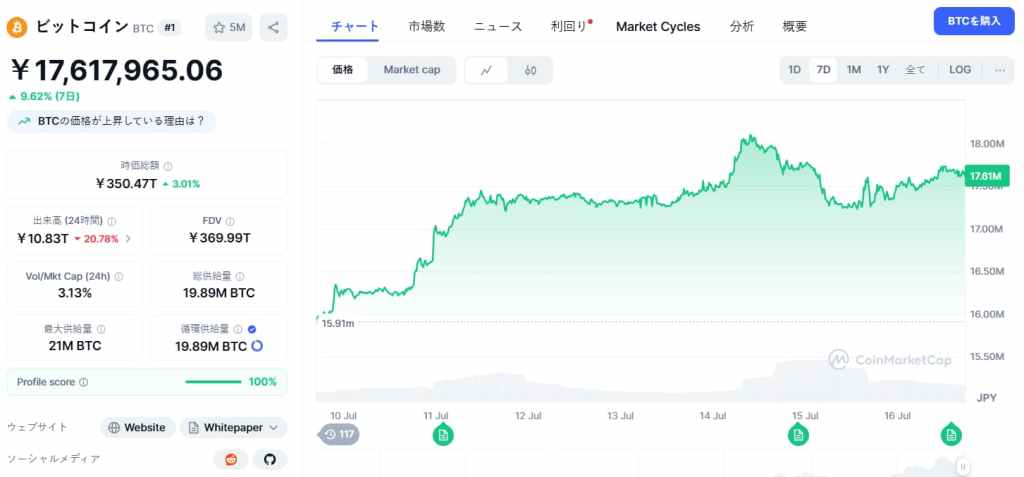 Bitcoin