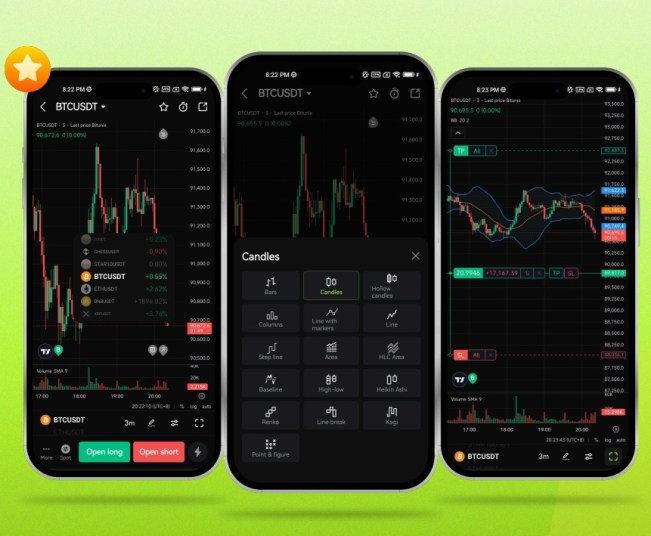 Bitunix TradingView