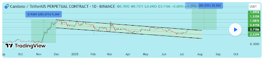 Cardano